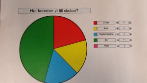 Hur kommer vi till skolan?